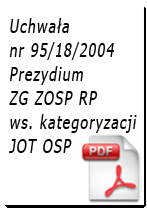 Uchwała nr 95/18/2004