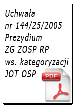 Uchwała nr 144/25/2005