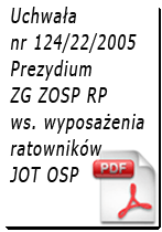 Uchwała nr 124/22/2005